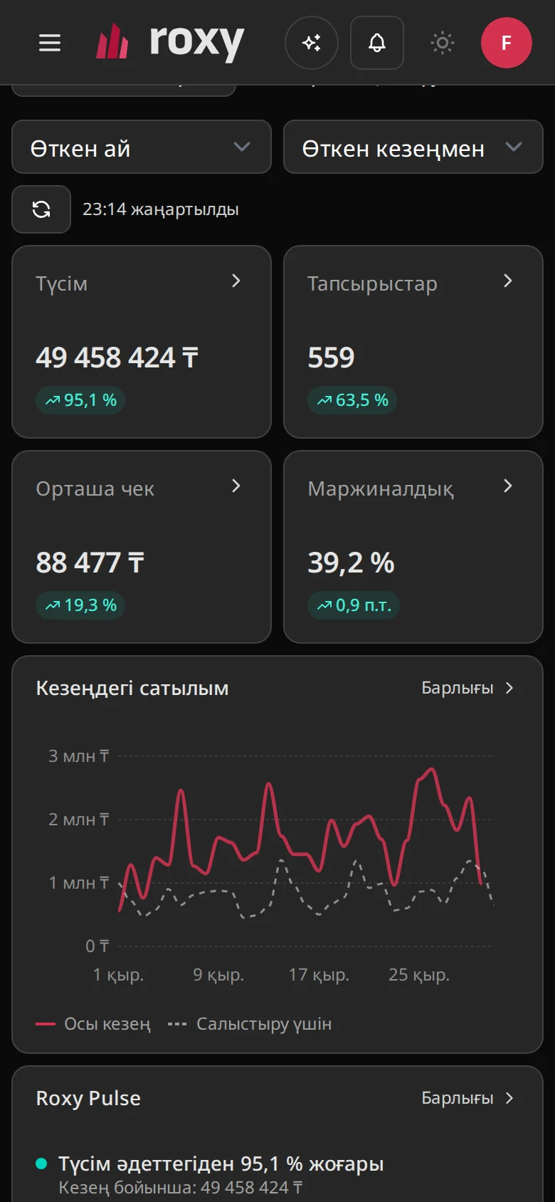 Бизнес-панель — интерфейс скриншоты